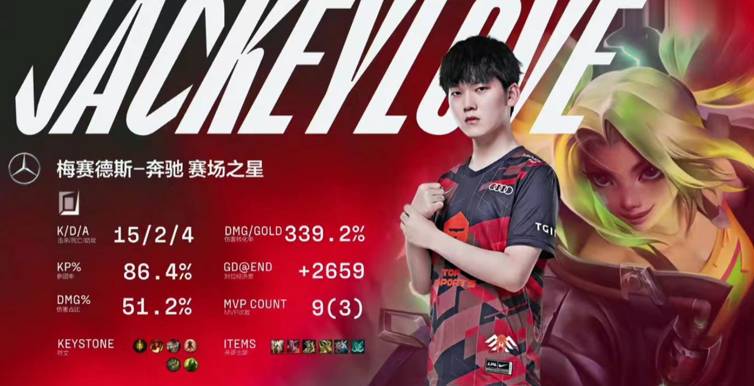 玩加电竞-JackeyLove回归赛场，比分优势明显首场状态亮眼，TES观众沸腾！的简单介绍